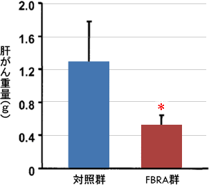 転移肝がんの量