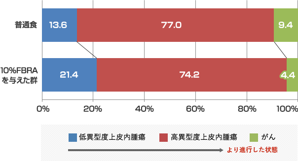 前立腺側葉において