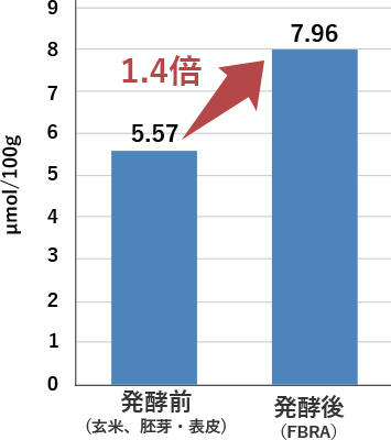 アシル化スチグマステロール配糖体