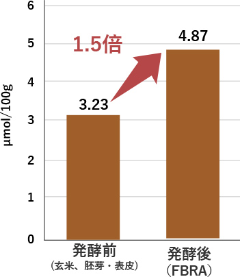 アシル化カンペステロール配糖体